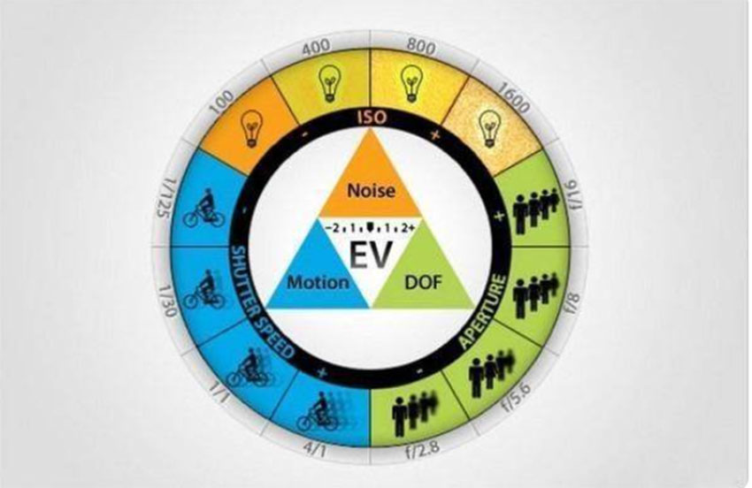 1649508574155043.jpg 新手?jǐn)z影入門(mén)三要素